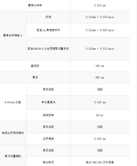 各种规格是什么意思